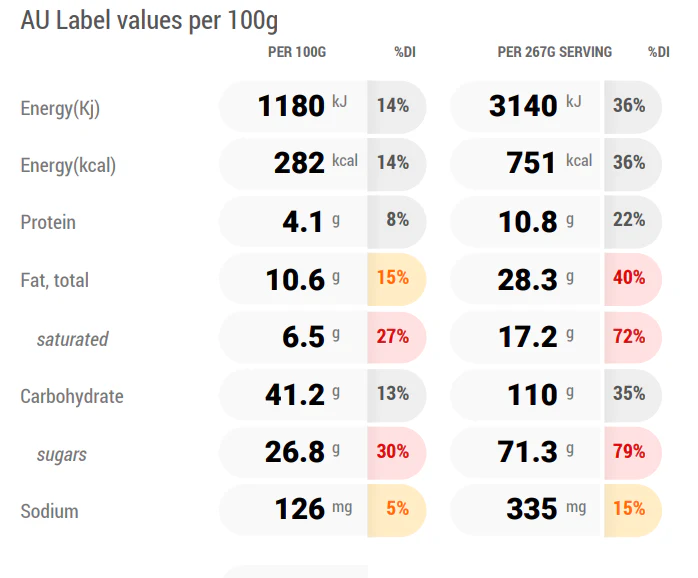 Rebecca's Raspberry & White Chocolate Banana Bread - Image 3